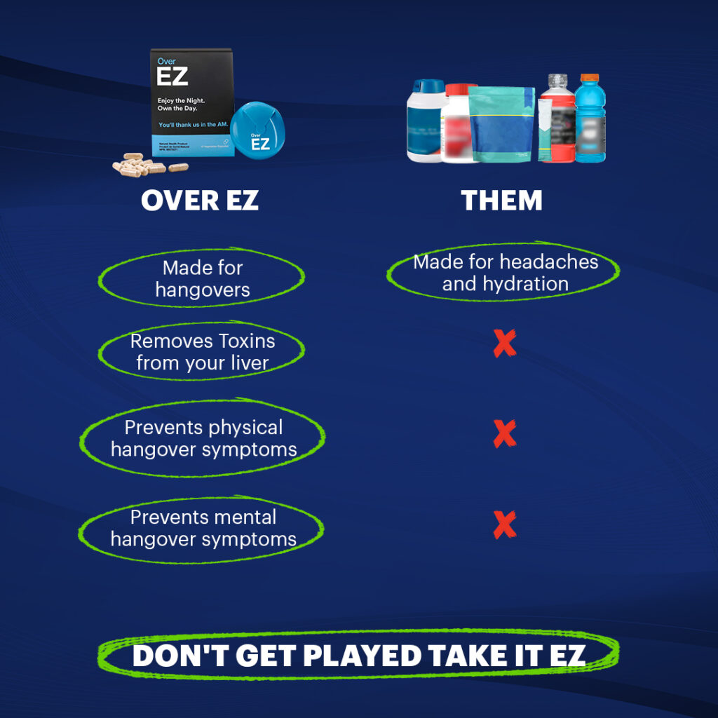 Over EZ Fast Alcohol Metabolism with Essential Alcohol Vitamins