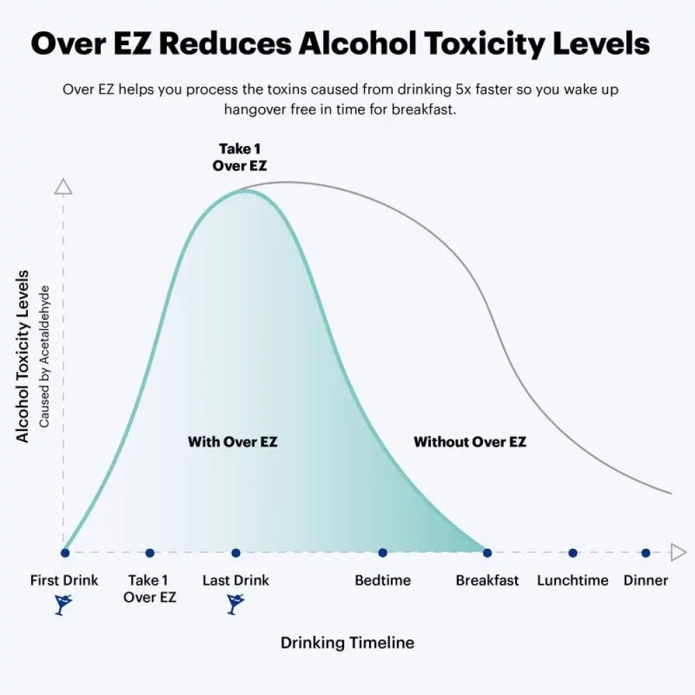 642df07bcc051b4aea4df423_Over_EZ_Graph_Toxicity-p-800